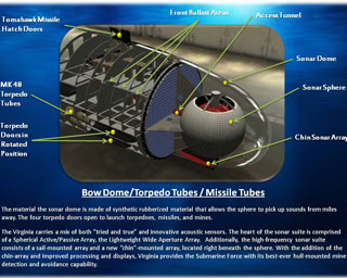 Bow Dome/Torpedo Tubes/Missile Tubes