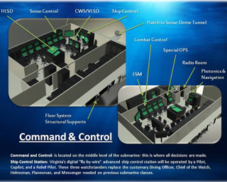 virginia class submarine control room