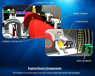 Engine Room Components