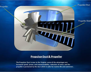 Propulsor Duct and Propeller