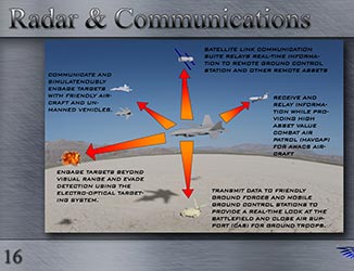 Radar and Communications 1