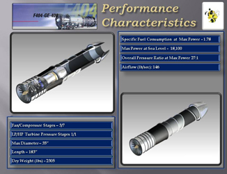F404 Performance Charateristics