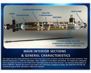 Main Interior Sections And General Characteristics