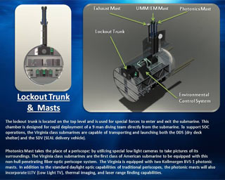 Lockout Trunk and Masts