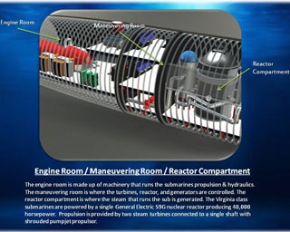 Engine Room/Maneuvering Room/Reactor Compartment