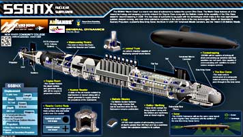 SSBN-X Poster