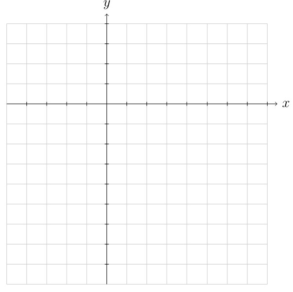 Empty coordinate plane with gridlines. The x-axis and y-axis are marked, with the grid extending to show the relevant range for graphing the parabola f(x) = 2x²-12x-14, which has vertex at (3, -32) and opens upward.