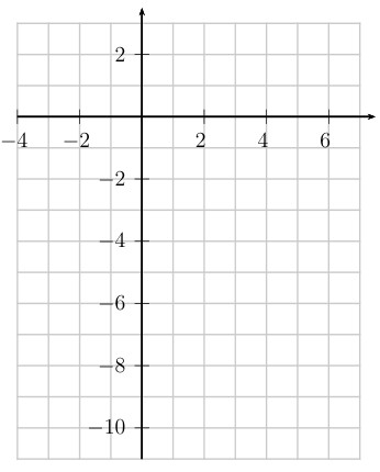 Coordinate grid paper for graphing ellipse after completing the square for both x and y terms to convert to standard form