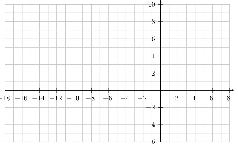 Coordinate grid paper for graphing hyperbola after completing the square and converting to standard form with vertical transverse axis