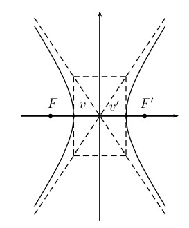 Diagram of hyperbola with horizontal transverse axis centered at origin, showing two branches opening left and right, foci F and F prime on x-axis, vertices, and asymptotes, with equation x squared over a squared minus y squared over b squared equals 1