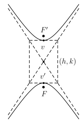 Diagram of hyperbola with vertical transverse axis centered at (h,k), showing two branches, foci, vertices, center point, asymptote box, and asymptote lines for constructing the graph