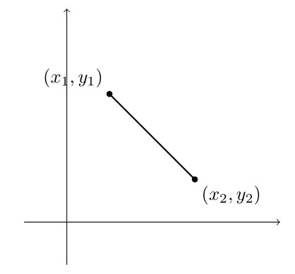 Diagram showing two points P₁(x₁,y₁) and P₂(x₂,y₂) connected by a line segment, illustrating the distance formula with a right triangle formed by horizontal and vertical components.