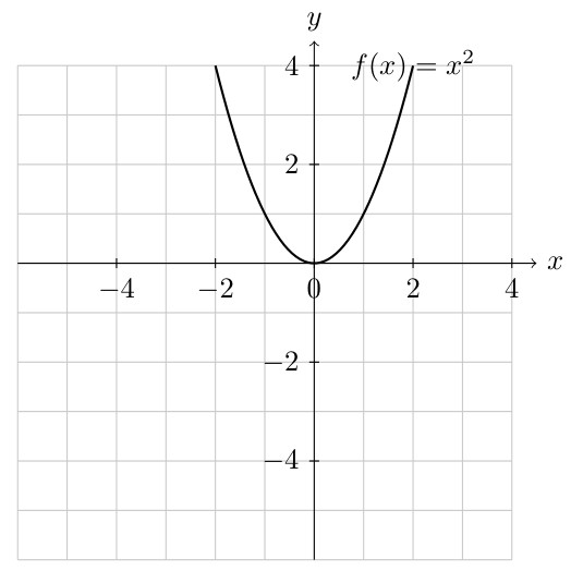 Graph showing f(x) = x² and h(x) = -(x+2)² + 2. The parabola h(x) is reflected across the x-axis (opening downward), shifted 2 units left, and shifted 2 units up, with vertex at (-2, 2).