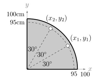 Quarter circle in first quadrant with radius 100 cm. Two points marked at 95 cm from origin at angles 30 and 60 degrees, with coordinates to be determined.