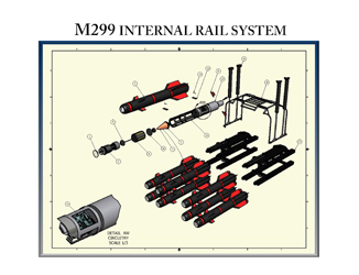 M299 Internal Rail System