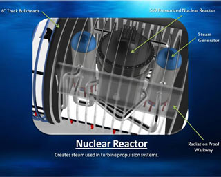 Nuclear Reactor