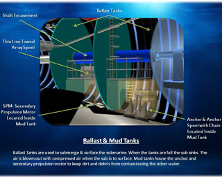 Ballast and Mud Tanks