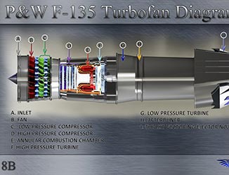 P&W F 135 Turbofan Diagram