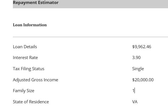 Repayment Estimator